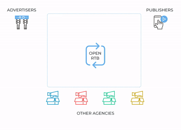 OpenRTB Ad Exchange Platform